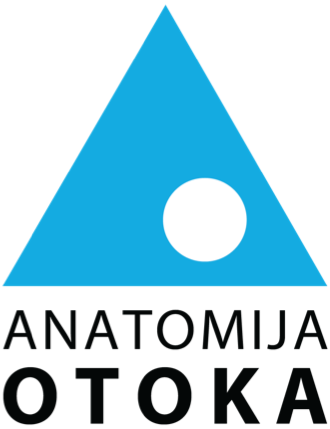 Anatomija otoka